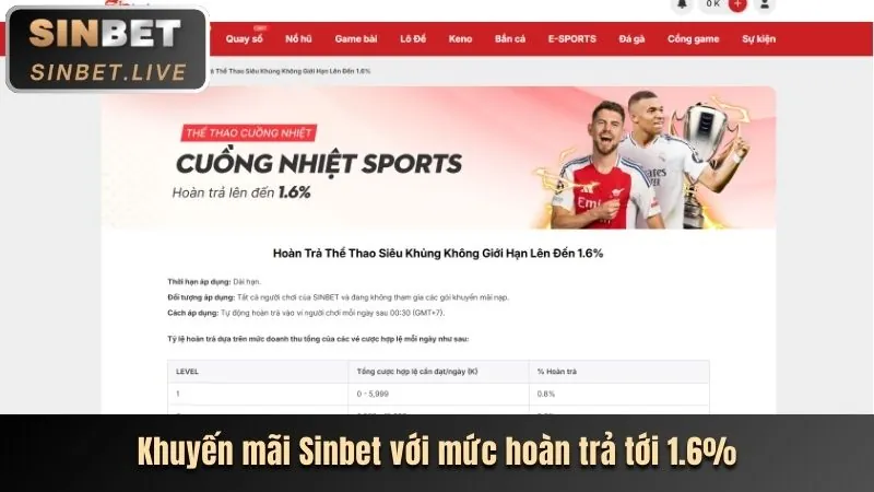 Tổng quan các loại ưu đãi tại 118bet login